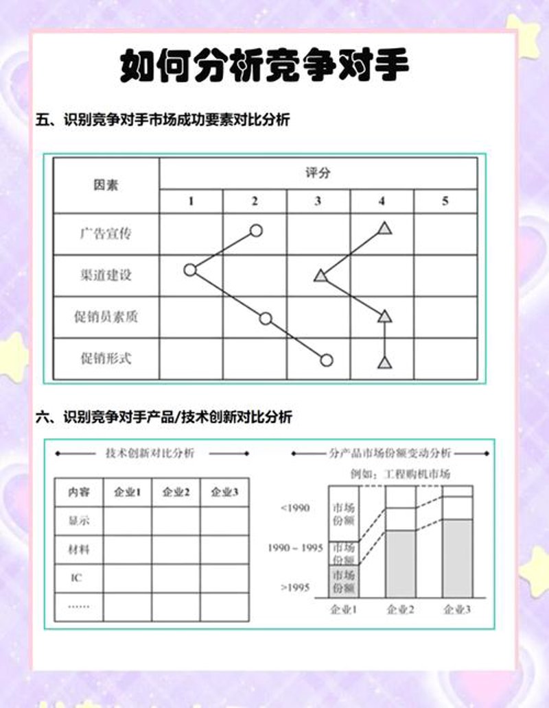 消费者调研